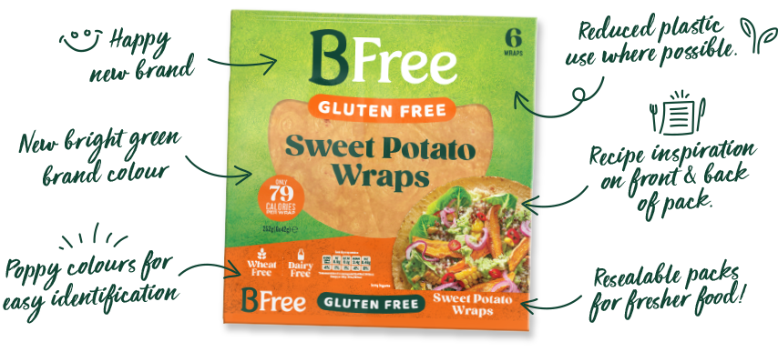 Sweet Potato Wraps
